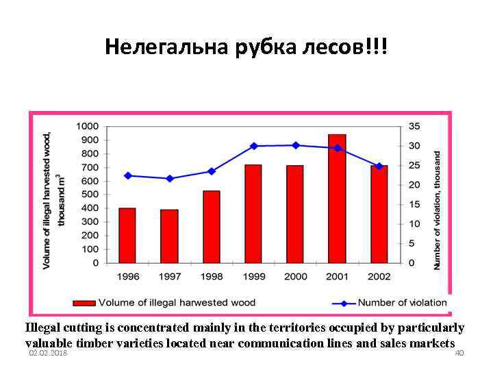 Нелегальна рубка лесов!!! Illegal cutting is concentrated mainly in the territories occupied by particularly