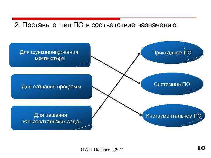 2. Поставьте тип ПО в соответствие назначению. Для функционирования компьютера Прикладное ПО Для создания