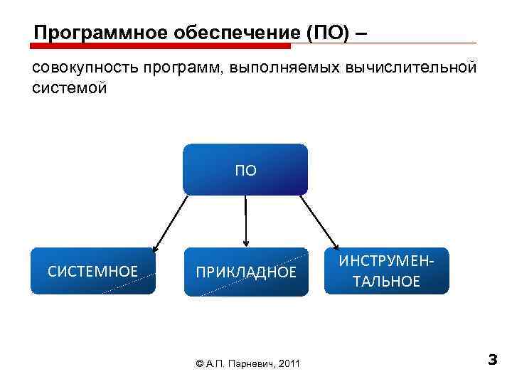 Программное обеспечение вычислительной. Программное обеспечение вычислительной системы. Совокупность программ выполняемых вычислительной системой. Совокупность всех программ образует обеспечение компьютера. Программная конфигурация вычислительной системы.