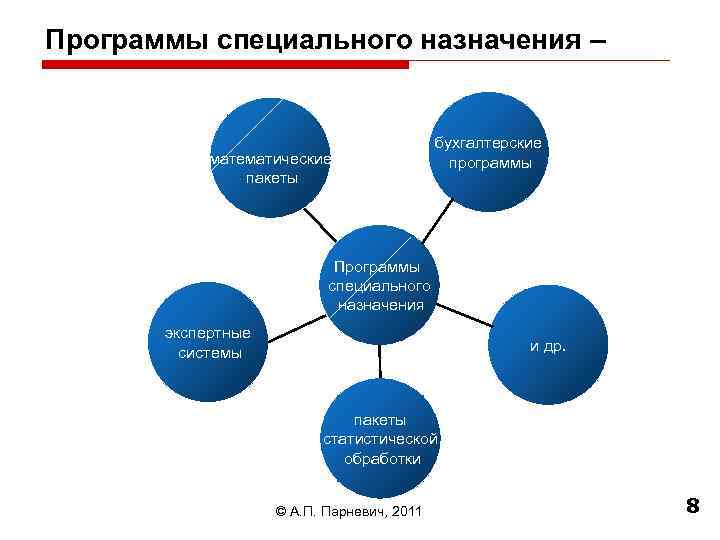 Приложения специального назначения. Программы специального назначения. Математические программы специального назначения. Что является приложением специального назначения.