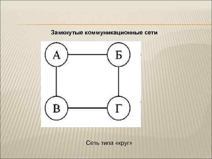 Замыкающий является. Коммуникационная сеть типа круг. Замкнутая коммуникационная сеть. Коммуникационная сеть типа звезда. Тип сети колесо.