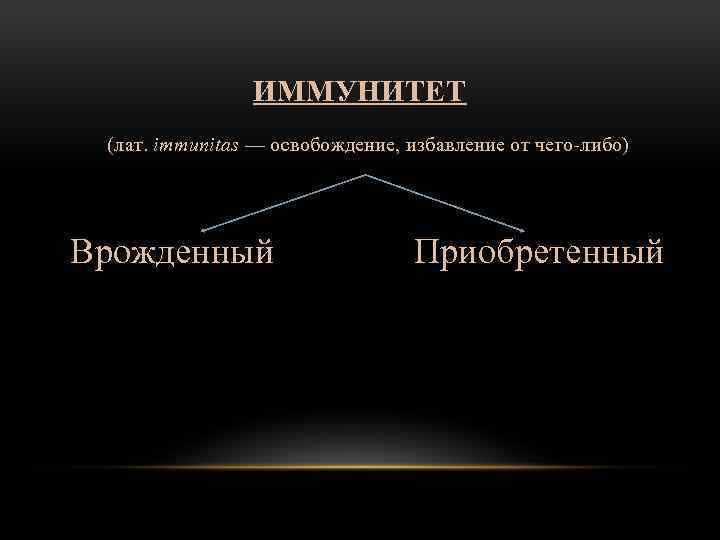 ИММУНИТЕТ (лат. immunitas — освобождение, избавление от чего-либо) Врожденный Приобретенный 