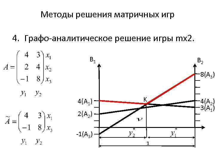 Методы решения матричных игр 4. Графо-аналитическое решение игры mx 2. B 1 B 2