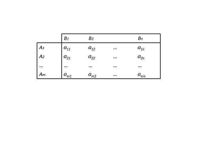 B 1 B 2 Bn A 1 a 12 … a 1 n A