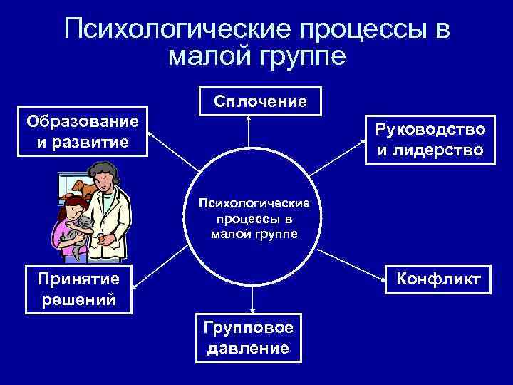 Малые группы психологические особенности малых групп