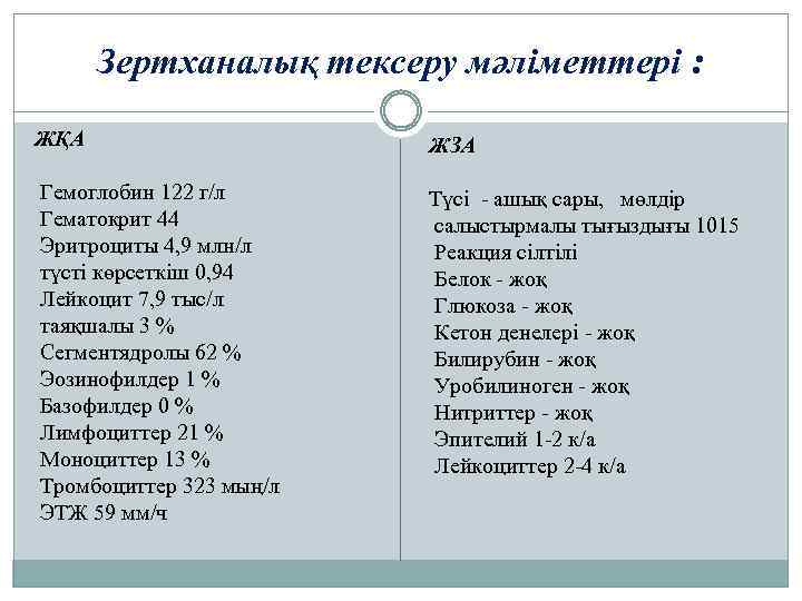 Зертханалық тексеру мәліметтері : ЖҚА ЖЗА Гемоглобин 122 г/л Гематокрит 44 Эритроциты 4, 9
