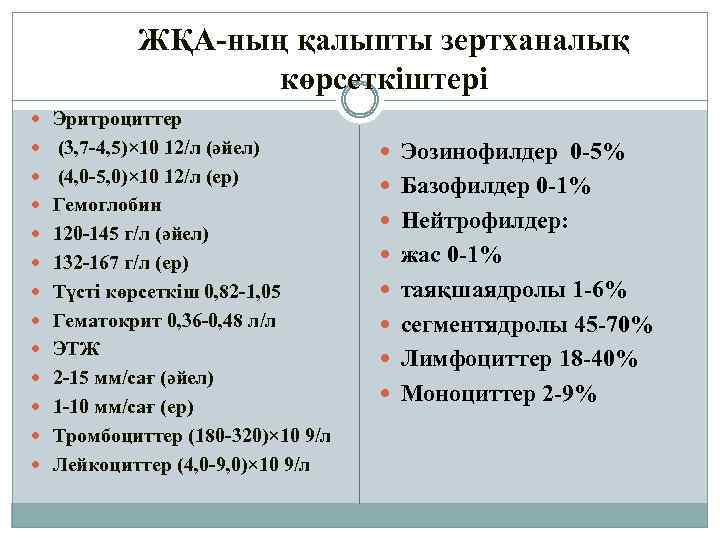 ЖҚА-ның қалыпты зертханалық көрсеткіштері Эритроциттер (3, 7 -4, 5)× 10 12/л (әйел) Эозинофилдер 0