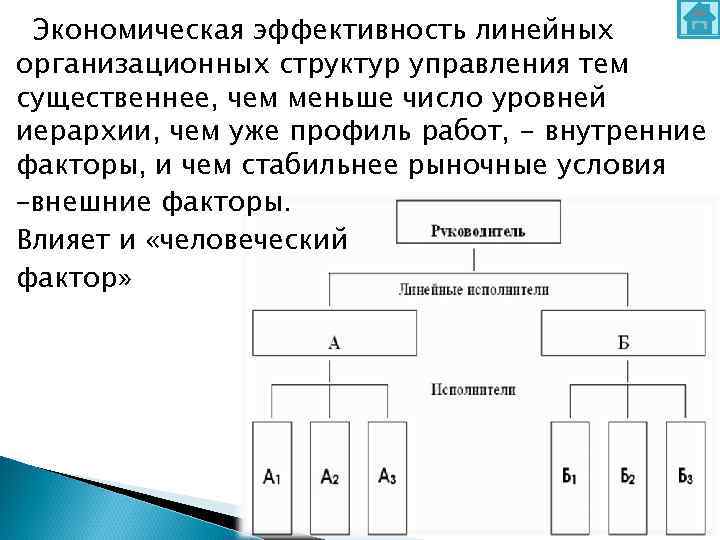 Линейная организационная структура управления