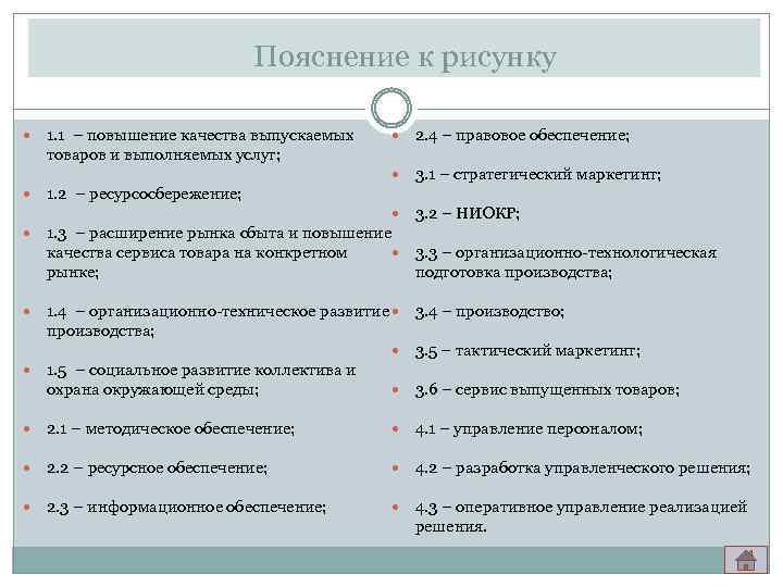 Пояснение к рисунку 2. 4 – правовое обеспечение; 3. 1 – стратегический маркетинг; 1.