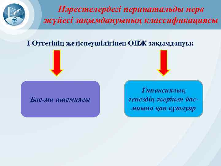 Нәрестелердегі перинатальды нерв жүйесі зақымдануының классификациясы I. Оттегінің жетіспеушілігінен ОНЖ зақымдануы: Бас-ми ишемиясы Гипоксиялық