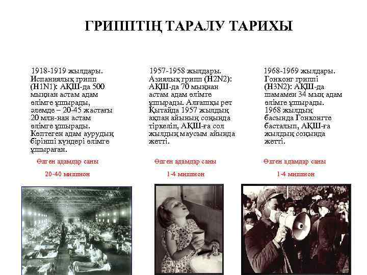    ГРИППТІҢ ТАРАЛУ ТАРИХЫ 1918 -1919 жылдары.  1957 -1958 жылдары. 