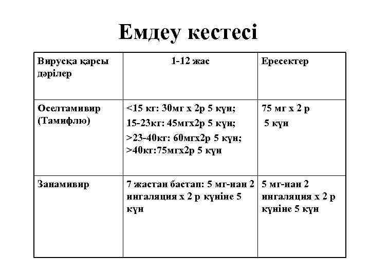     Емдеу кестесі Вирусқа қарсы  1 -12 жас  