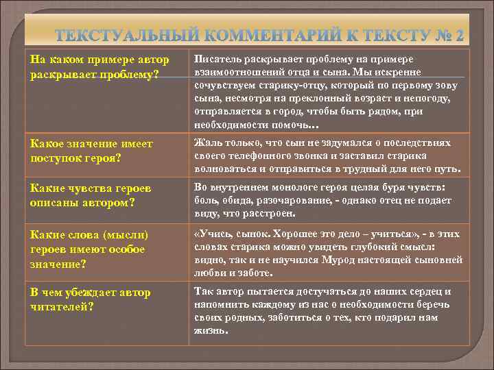 На каком примере автор раскрывает проблему? Писатель раскрывает проблему на примере взаимоотношений отца и