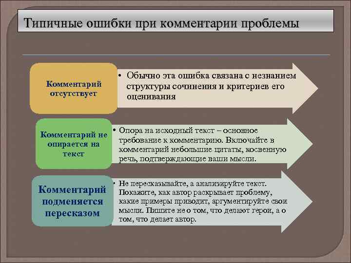 Типичные ошибки при комментарии проблемы Комментарий отсутствует • Обычно эта ошибка связана с незнанием