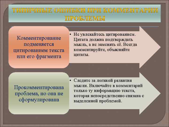 Комментирование подменяется цитированием текста или его фрагмента • Не увлекайтесь цитированием. Цитата должна подтверждать