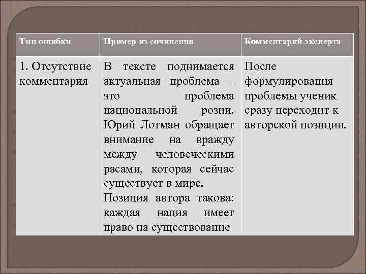 Что такое комментарий в сочинении