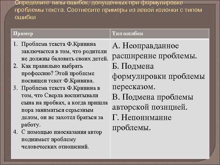 Определите типы ошибок, допущенных при формулировке проблемы текста. Соотнесите примеры из левой колонки с