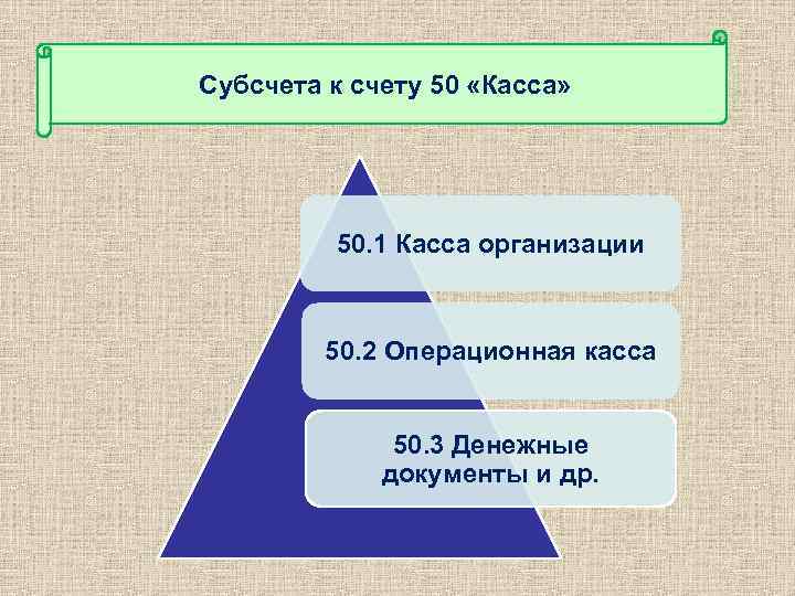 Субсчета к счету 50 «Касса» 50. 1 Касса организации 50. 2 Операционная касса 50.