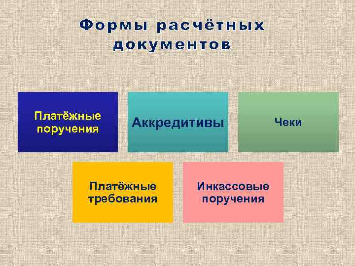 Формы расчётных документов Платёжные поручения Аккредитивы Платёжные требования Инкассовые поручения Чеки 