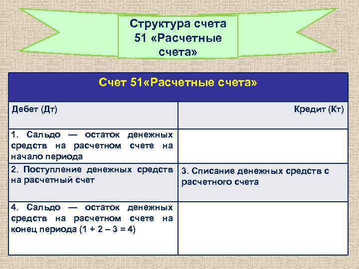 Кредит счета 51