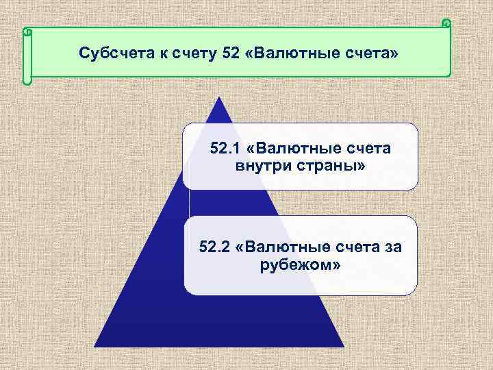 Субсчета к счету 52 «Валютные счета» 52. 1 «Валютные счета внутри страны» 52. 2