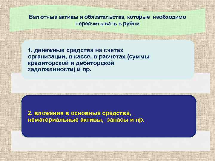 Валютные активы и обязательства, которые необходимо пересчитывать в рубли 1. денежные средства на счетах