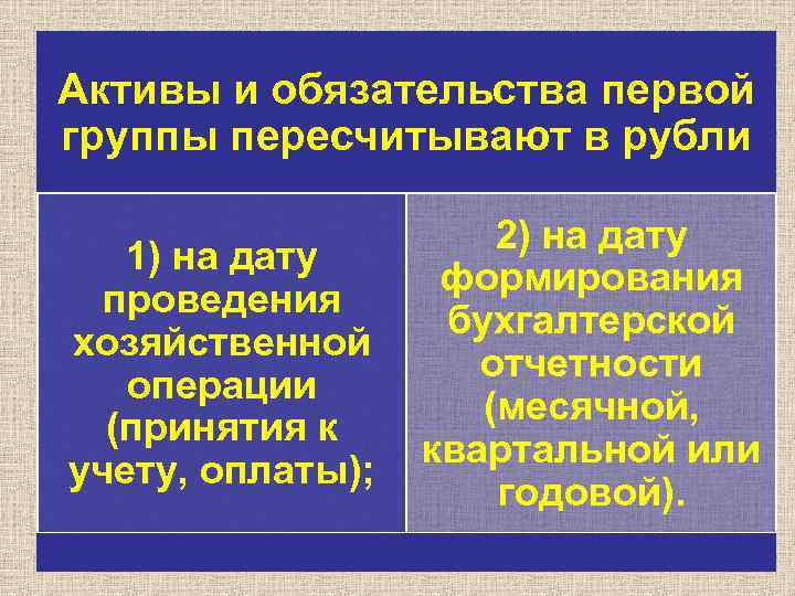 Активы и обязательства первой группы пересчитывают в рубли 1) на дату проведения хозяйственной операции