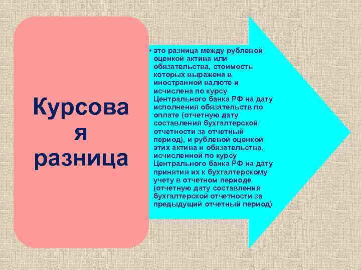 Курсова я разница • это разница между рублевой оценкой актива или обязательства, стоимость которых