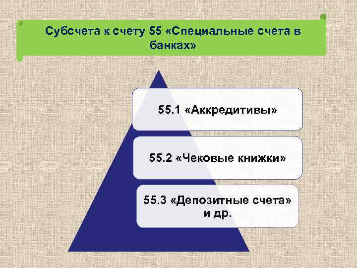 Субсчета к счету 55 «Специальные счета в банках» 55. 1 «Аккредитивы» 55. 2 «Чековые