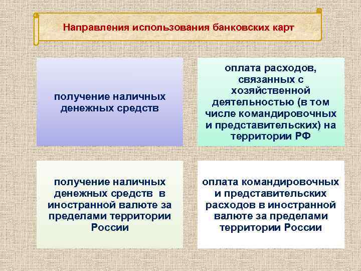 Направления использования банковских карт получение наличных денежных средств оплата расходов, связанных с хозяйственной деятельностью