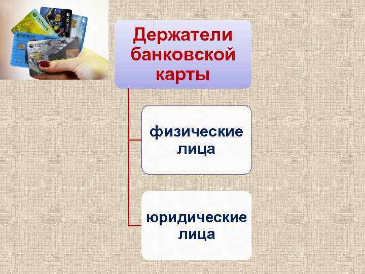 Держатели банковской карты физические лица юридические лица 