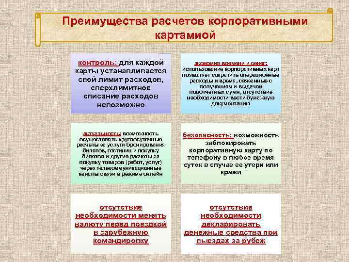 Преимущества расчетов корпоративными картамиой контроль: для каждой карты устанавливается свой лимит расходов, сверхлимитное списание