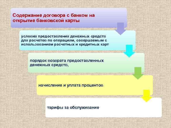Содержание договора с банком на открытие банковской карты условия предоставления денежных средств для расчетов