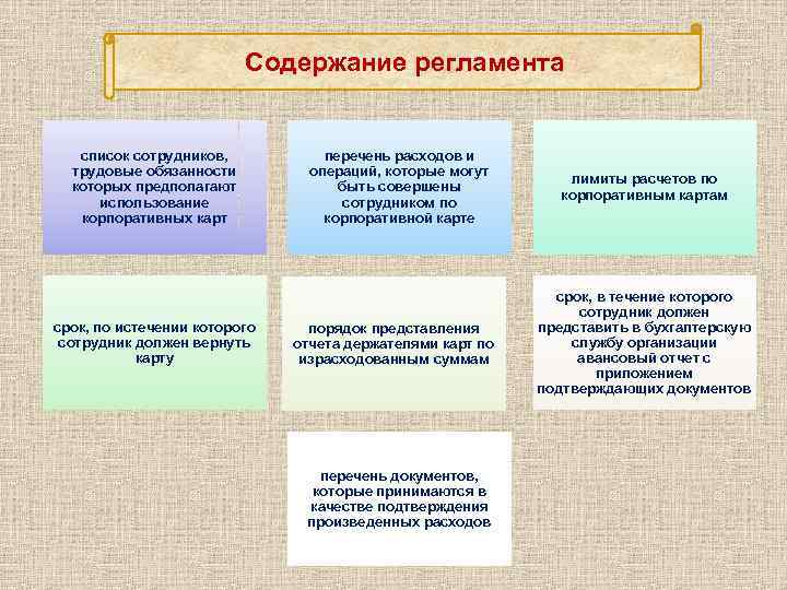 Содержание регламента список сотрудников, трудовые обязанности которых предполагают использование корпоративных карт срок, по истечении