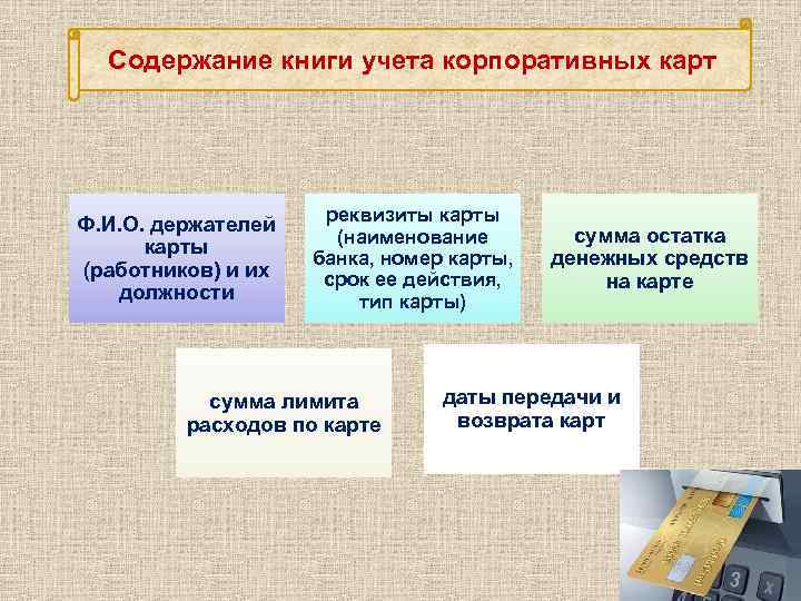Содержание книги учета корпоративных карт Ф. И. О. держателей карты (работников) и их должности