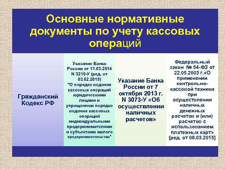 Ведение кассовых операций юридическими лицами. Основной нормативный документ по учету кассовых операций. Назовите основной нормативный документ по учету кассовых операций. Нормативно-правовое регулирование кассовых операций. Нормативная документация по учету кассовых операций.