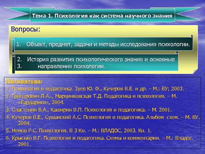 Тема 1. Психология как система научного знания Вопросы: 1. Объект, предмет, задачи и методы