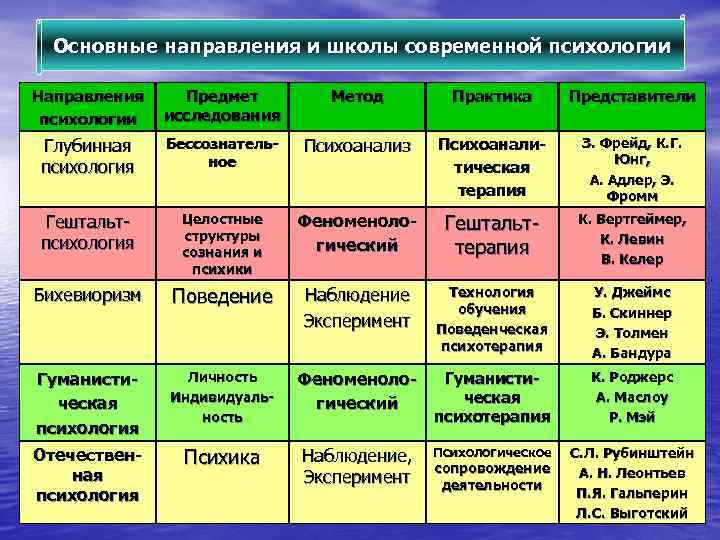 Основные стили руководства в психологии