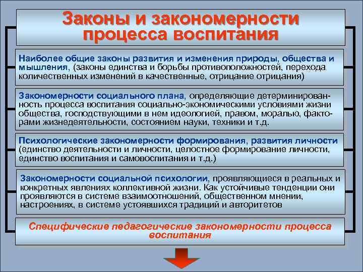 Развитие природы общества и мышления