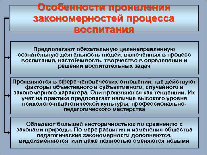 Особенности проявления закономерностей процесса воспитания Предполагают обязательную целенаправленную сознательную деятельность людей, включенных в процесс