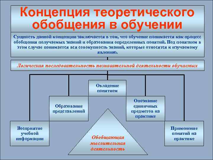 Теоретические понятия. Теоретические концепции в картографии. Теоретическое обобщение. Теоретическое обобщение примеры. Концепция теоретического обобщения в обучении.