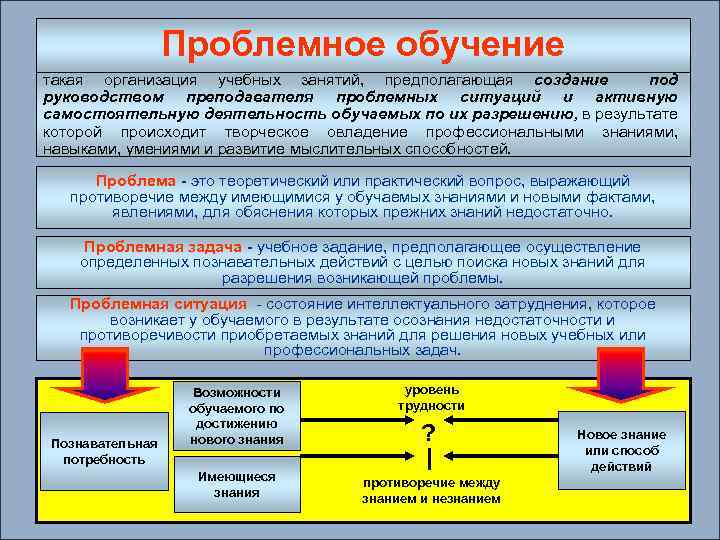 Проблемное обучение такая организация учебных занятий, предполагающая создание под руководством преподавателя проблемных ситуаций и