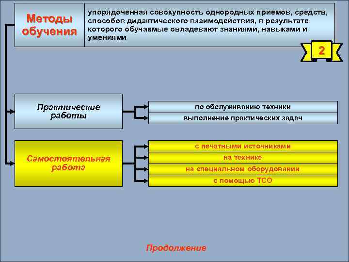 Систематизированная совокупность