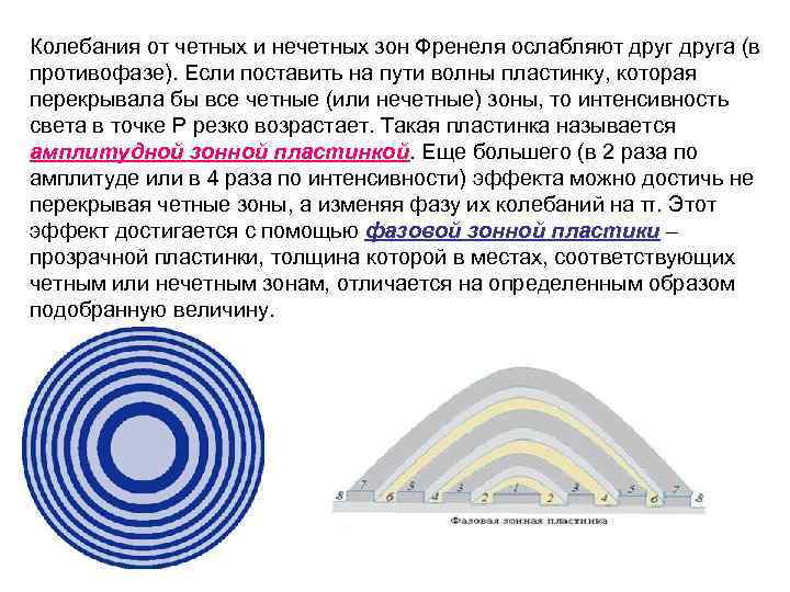 Колебания от четных и нечетных зон Френеля ослабляют друга (в противофазе). Если поставить на