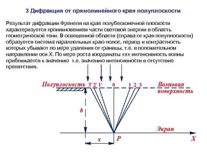 3 Дифракция от прямолинейного края полуплоскости Результат дифракции Френеля на крае полубесконечной плоскости характеризуется
