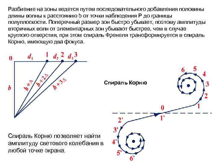 Разбиение на зоны ведется путем последовательного добавления половины длины волны к расстоянию b от
