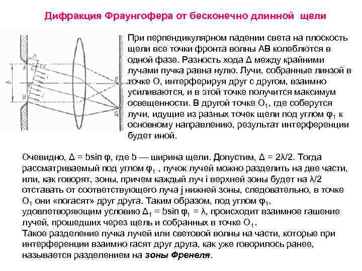 Дифракция Фраунгофера от бесконечно длинной щели При перпендикулярном падении света на плоскость щели все