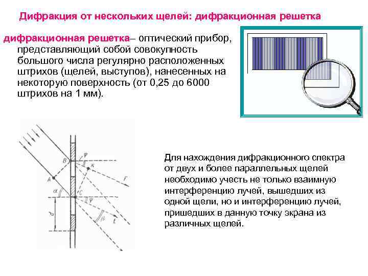 Дифракция от нескольких щелей: дифракционная решетка– оптический прибор, представляющий собой совокупность большого числа регулярно
