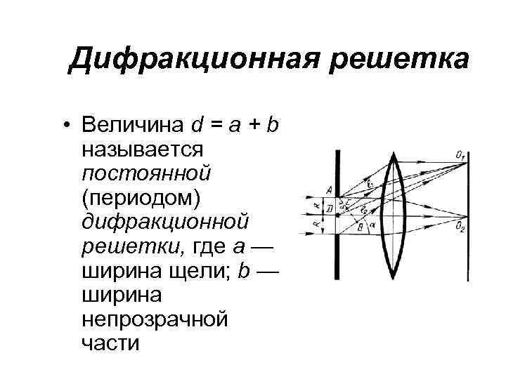 Дифракционная решетка • Величина d = a + b называется постоянной (периодом) дифракционной решетки,