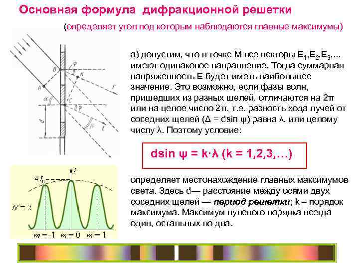 Основная формула дифракционной решетки (определяет угол под которым наблюдаются главные максимумы) а) допустим, что